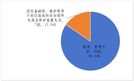 市场监管总局关于2023年全国特种设备安全状况的通告(图7)