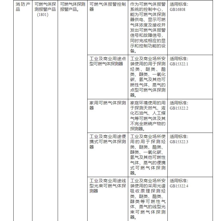 市场监管总局关于对商用燃气燃烧器具等产品实施强制性产品认证管理的公告(图2)