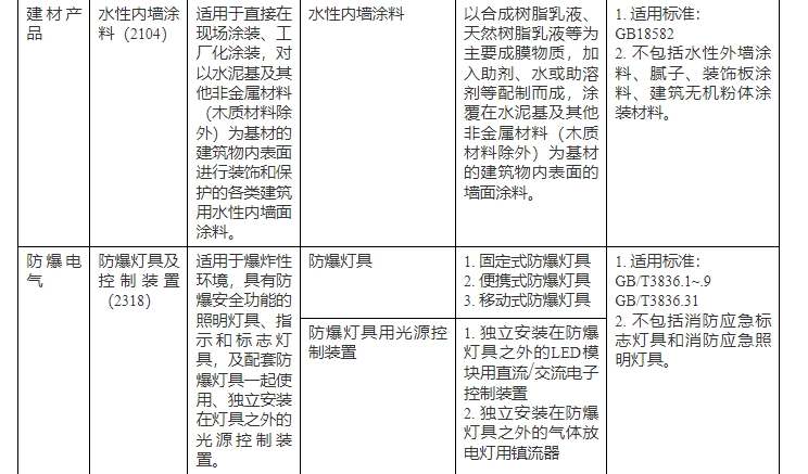 市场监管总局关于对商用燃气燃烧器具等产品实施强制性产品认证管理的公告(图3)