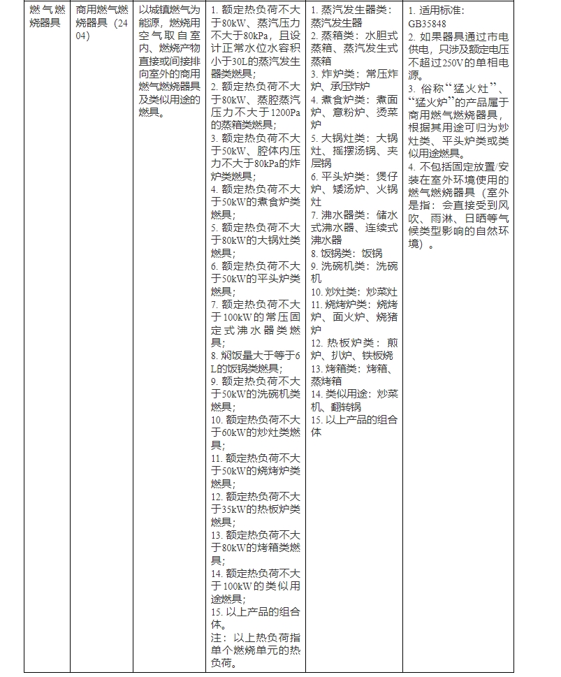 市场监管总局关于对商用燃气燃烧器具等产品实施强制性产品认证管理的公告(图4)