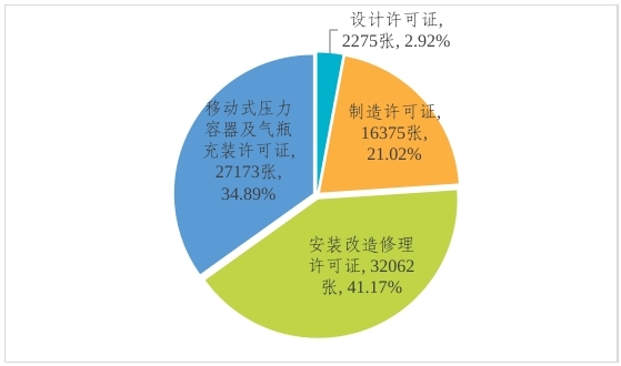 市场监管总局关于2023年全国特种设备安全状况的通告(图2)