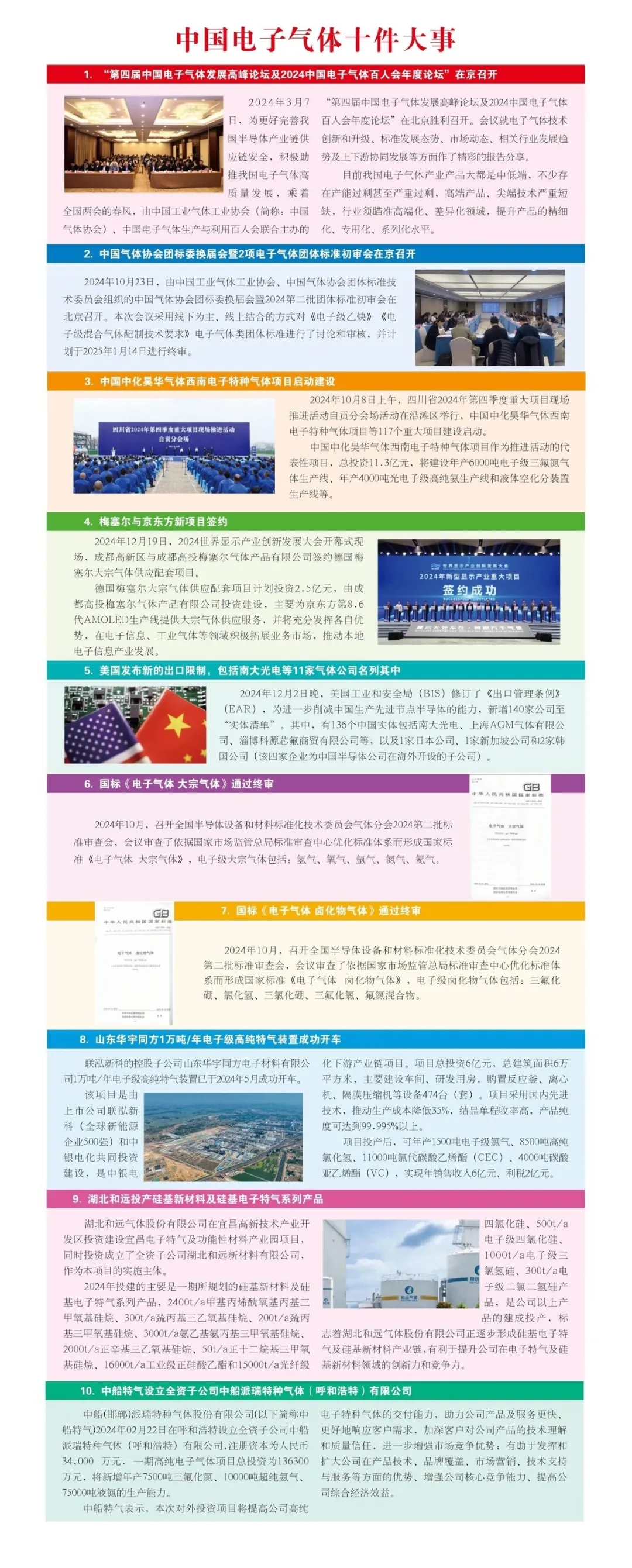 2024年中国电子气体十件大事(图1)