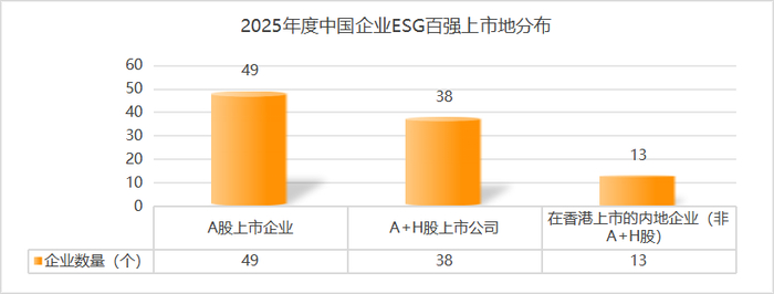 新浪财经“2025中国企业ESG百强”榜单重磅发布,定义可持续发展新时代标杆(图2) 新浪财经“2025中国企业ESG百强”榜单重磅发布,定义可持续发展新时代标杆(图2)