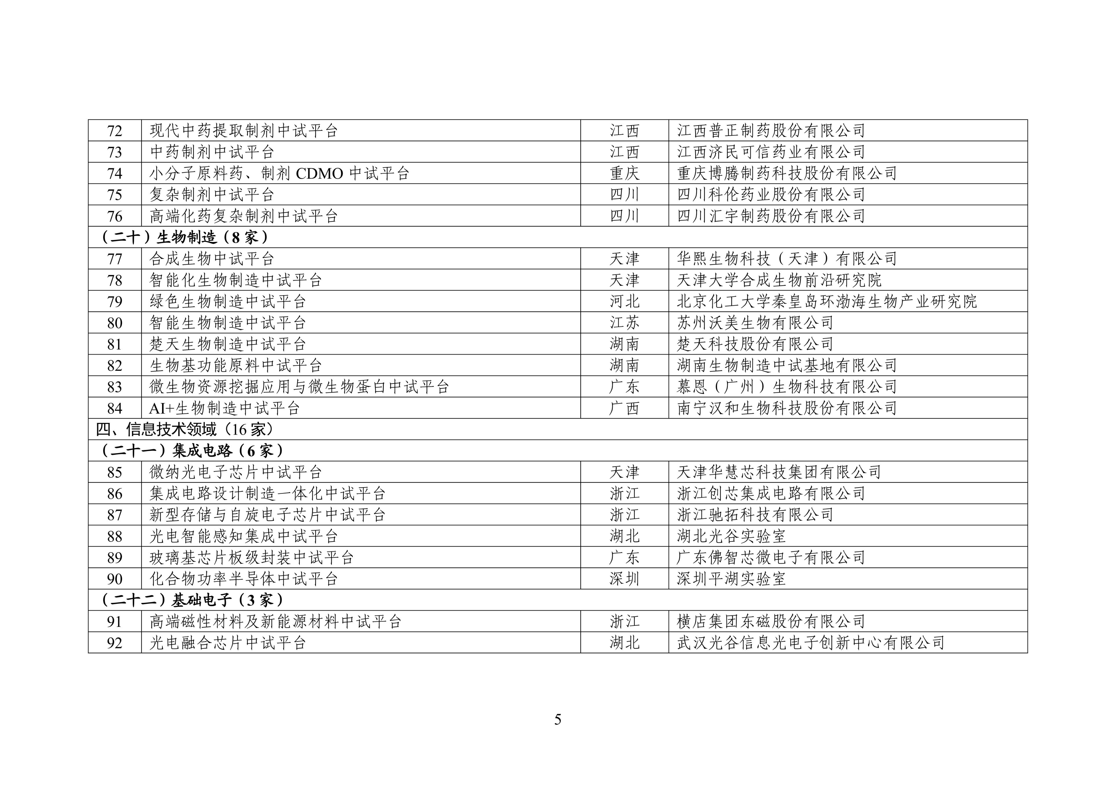 第二批工业和信息化部重点培育中试平台初步名单公示(图5)