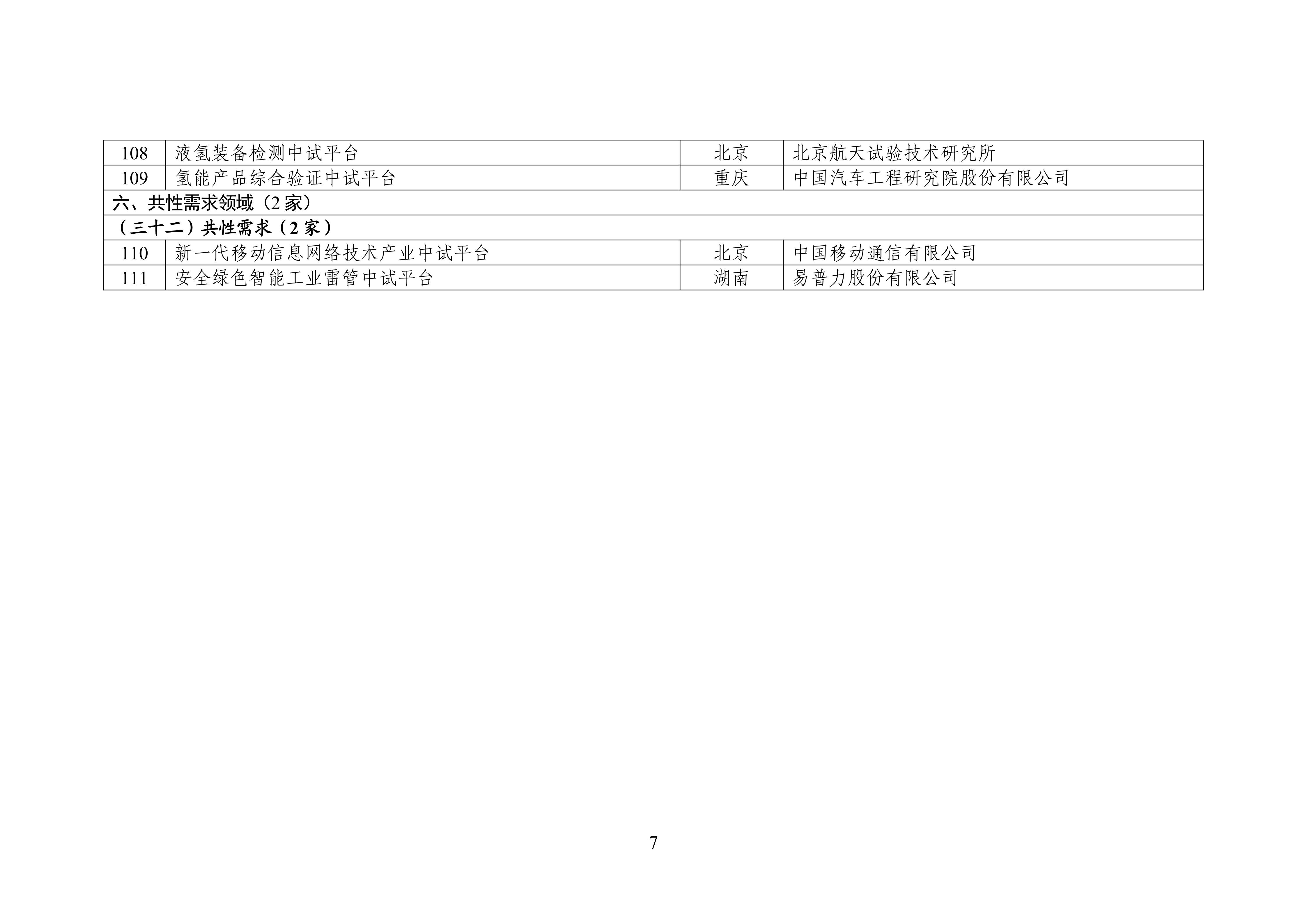 第二批工业和信息化部重点培育中试平台初步名单公示(图7)
