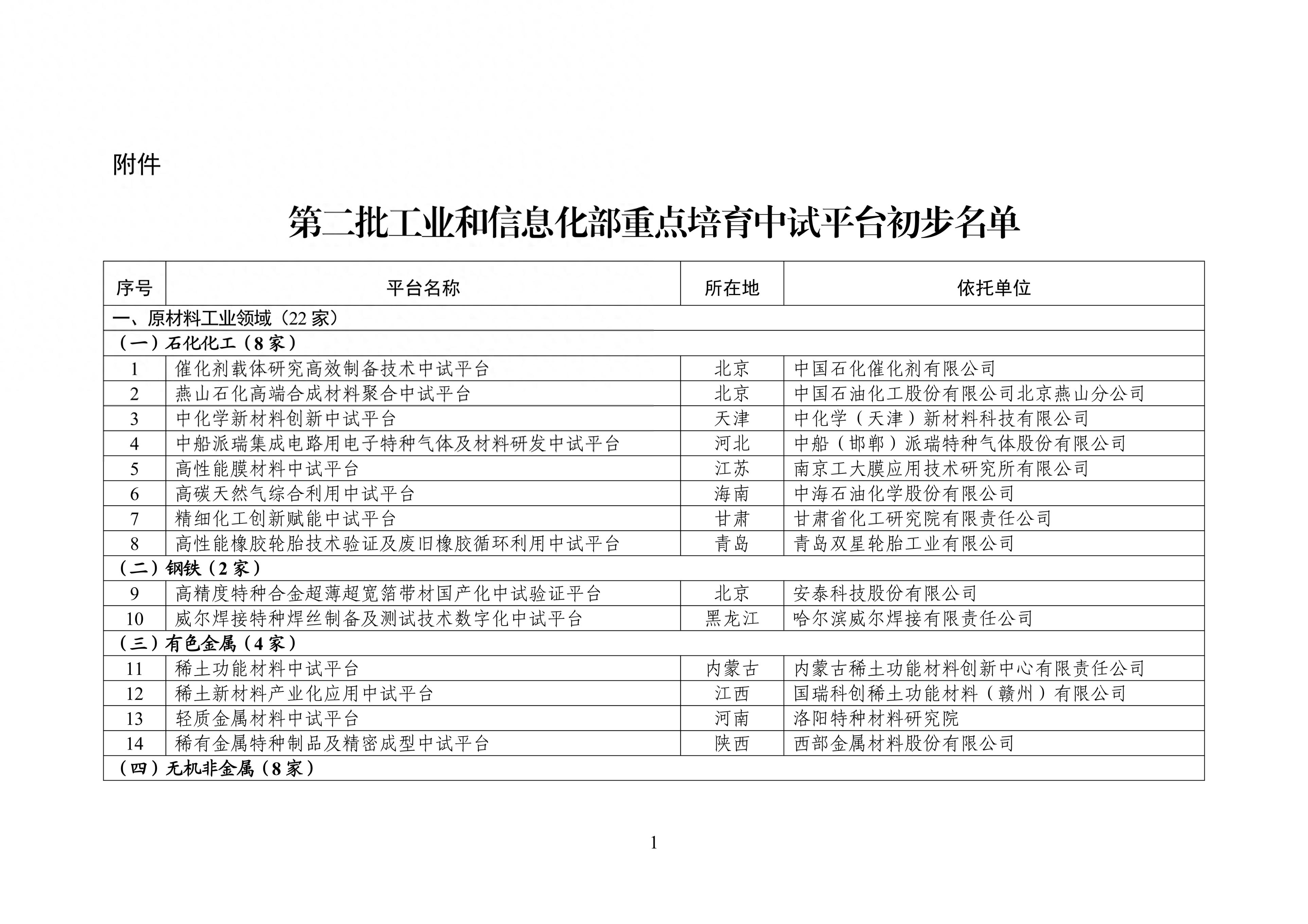第二批工业和信息化部重点培育中试平台初步名单公示(图1)