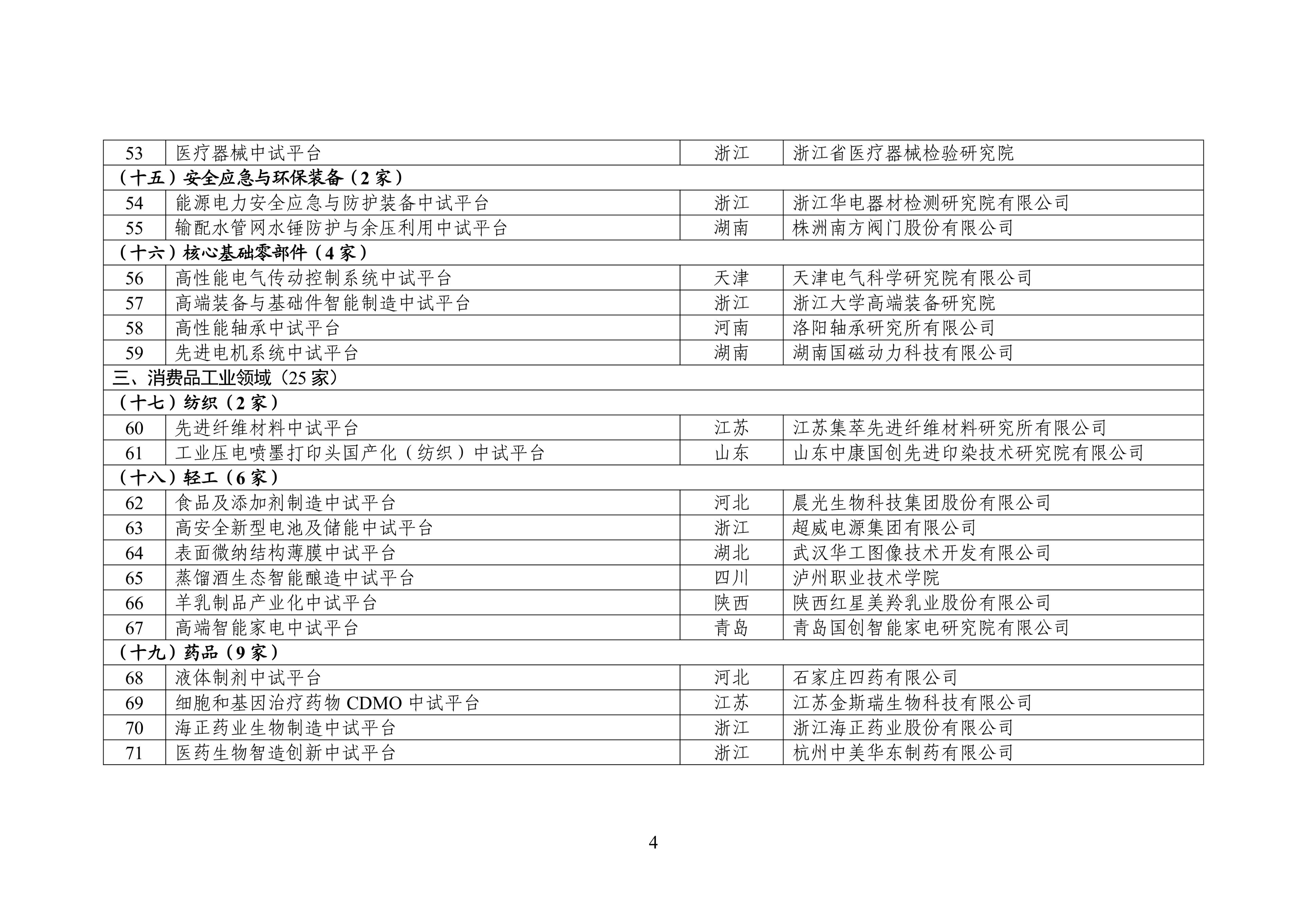 第二批工业和信息化部重点培育中试平台初步名单公示(图4)