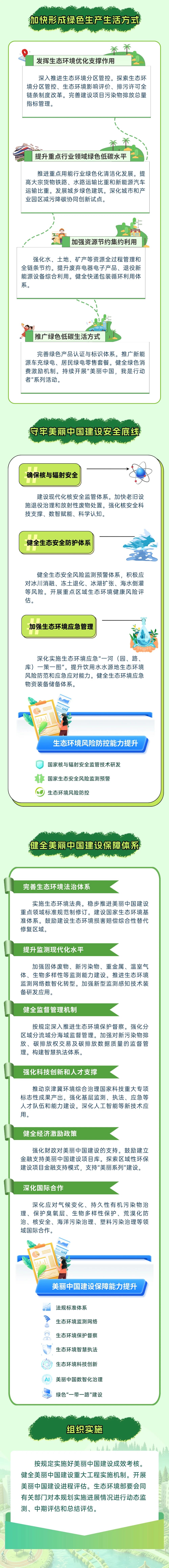 国务院印发《美丽中国建设“十五五”规划》(图3) 国务院印发《美丽中国建设“十五五”规划》(图3)