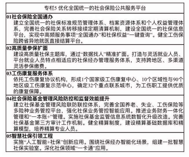 人力资源和社会保障事业发展“十五五”规划(图7)