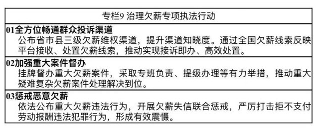 人力资源和社会保障事业发展“十五五”规划(图13)
