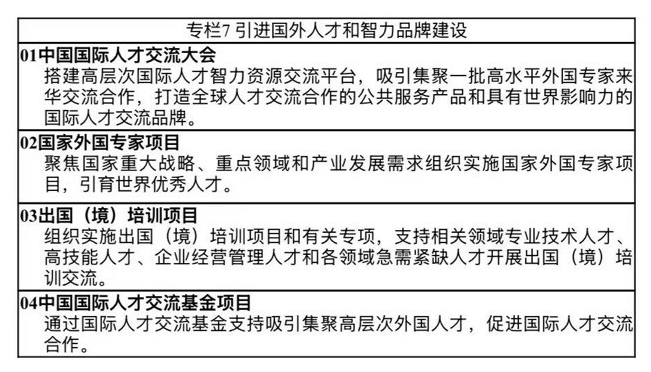 人力资源和社会保障事业发展“十五五”规划(图10)