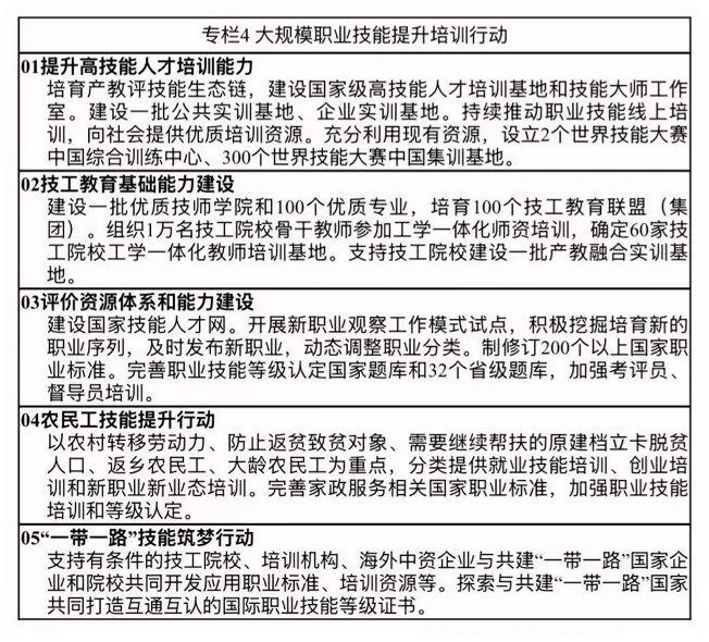 人力资源和社会保障事业发展“十五五”规划(图6)