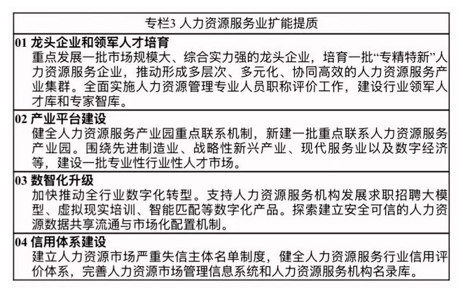 人力资源和社会保障事业发展“十五五”规划(图5)