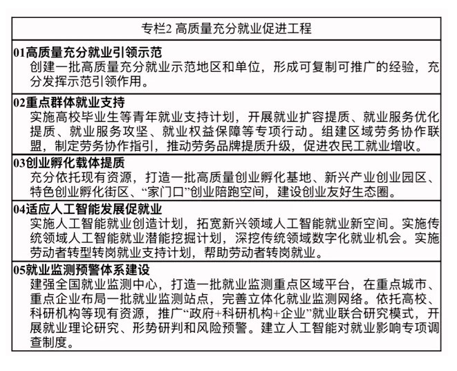 人力资源和社会保障事业发展“十五五”规划(图4)