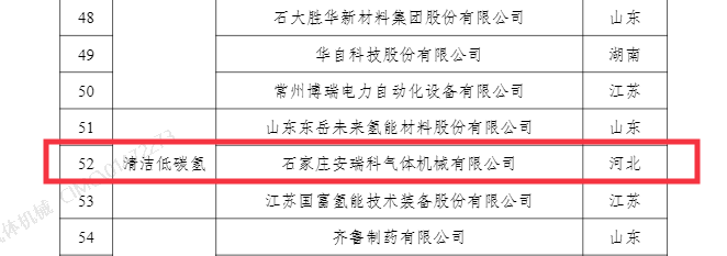 石家庄安瑞科入选工信部首批国家新兴产业发展示范基地创建对象名单(图2)