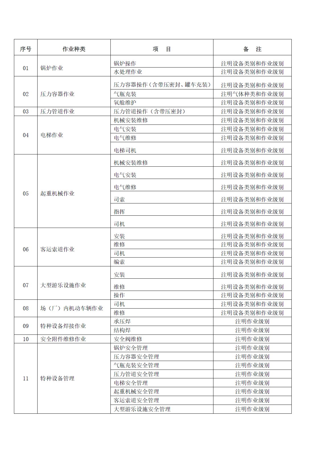 特种设备作业人员监督管理办法(图1)