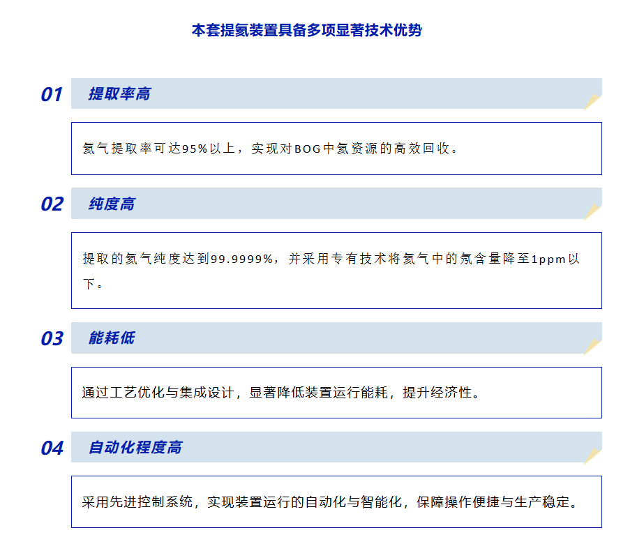 喜报:上海联风中标西部能源企业BOG提氦项目!(图3) 喜报:上海联风中标西部能源企业BOG提氦项目!(图3)