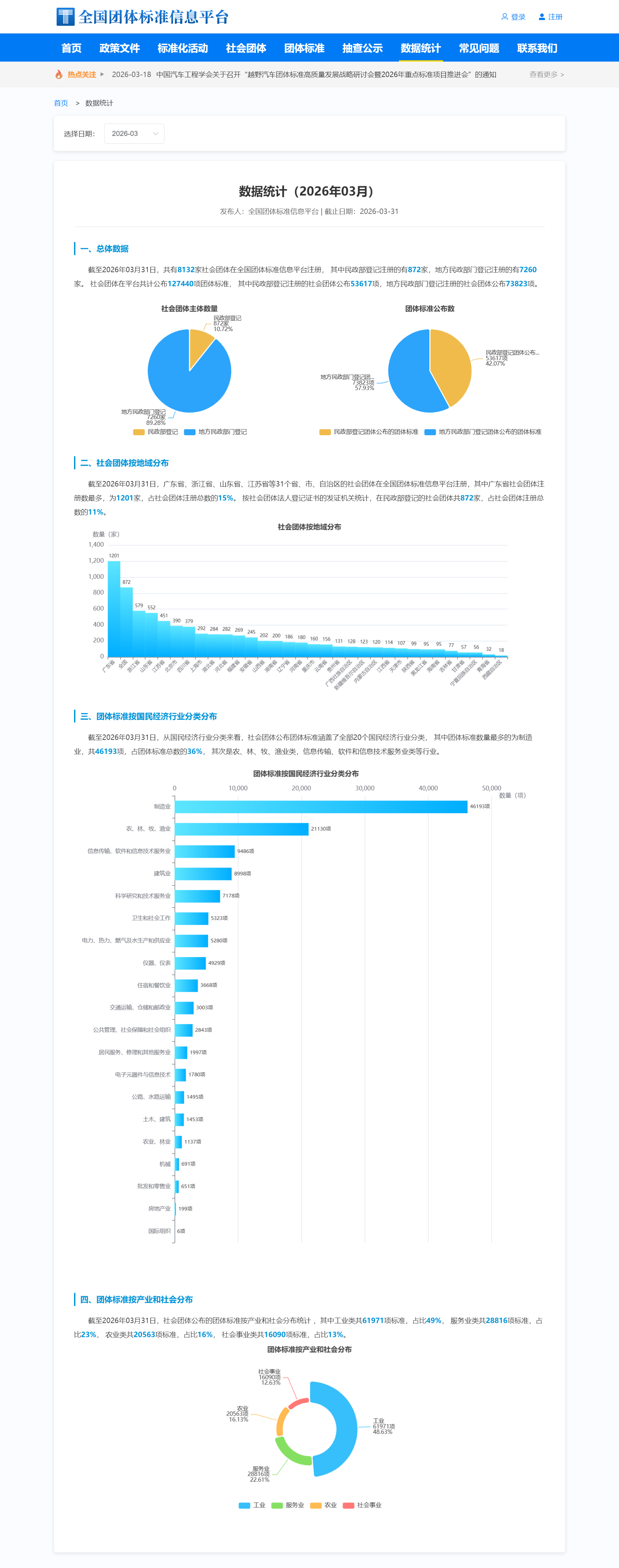 全国团体标准信息平台已完成升级改造(图1)